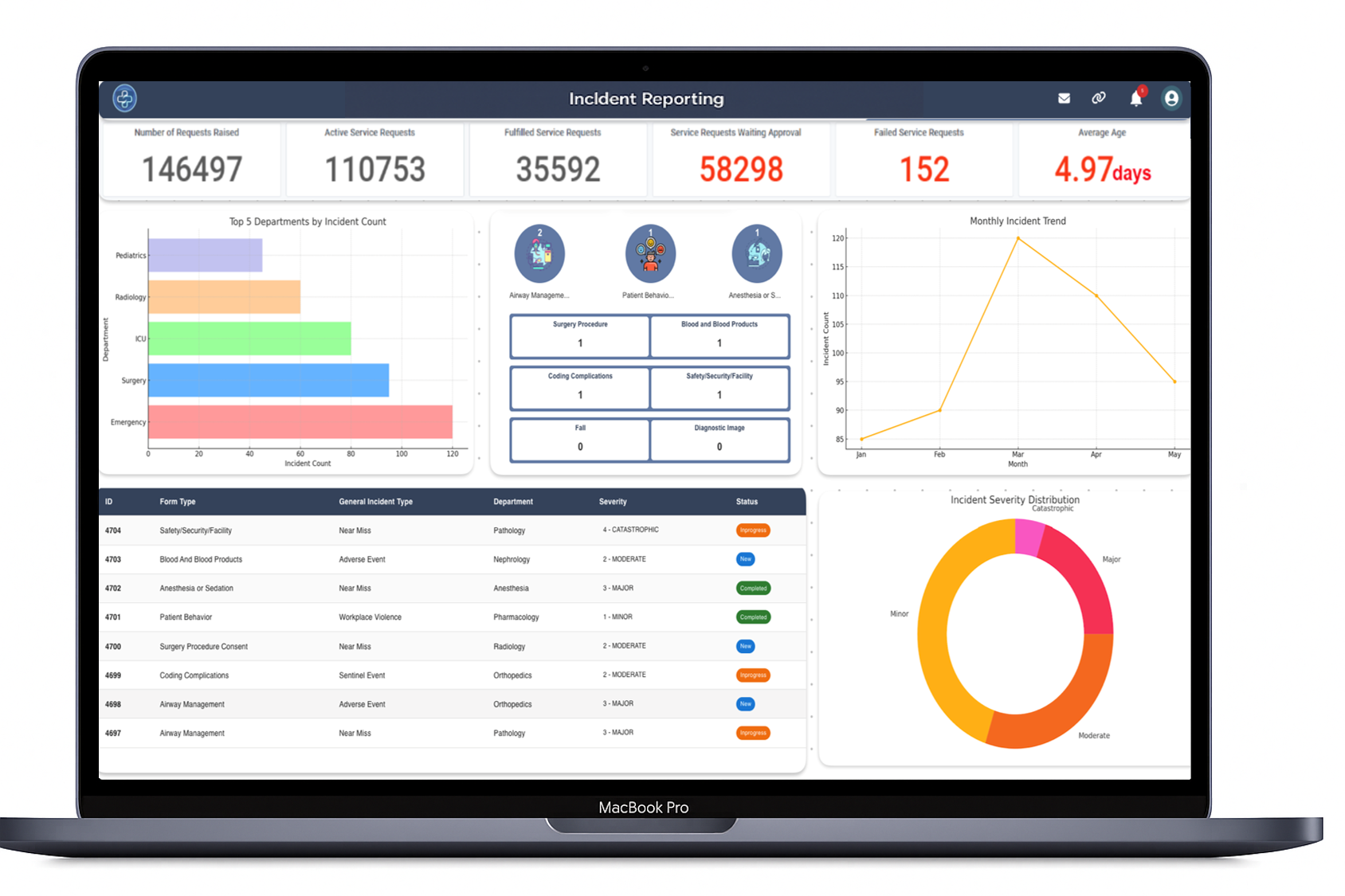 Incident Reporting Dashboard Analytics - CuraTrax
